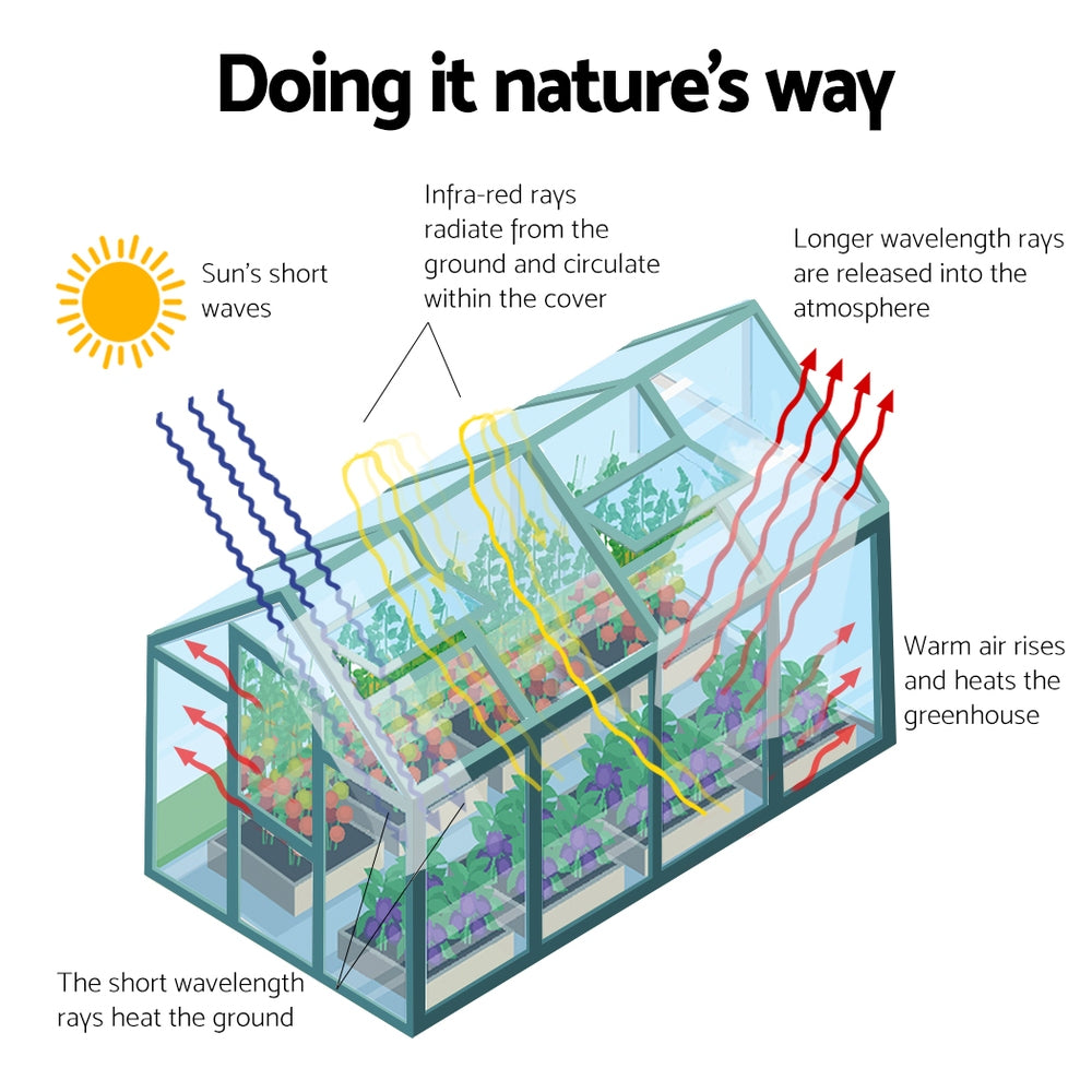 Greenhouse 2.52x1.9x1.83M Aluminium Polycarbonate Green House Garden Shed