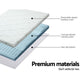 Double Giselle Bedding Memory Foam Mattress Topper 7-Zone 8cm