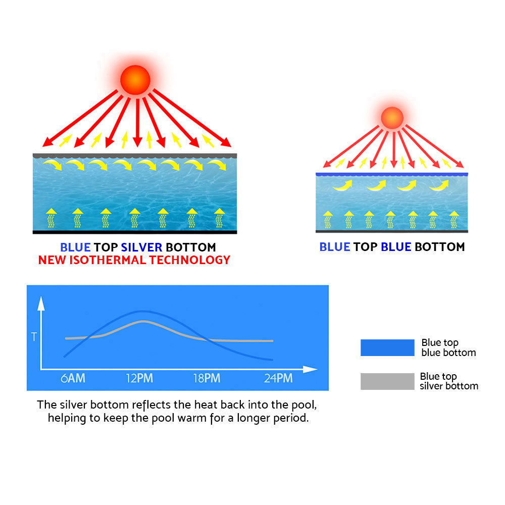 11X6.2M Solar Swimming Pool Cover Blanket Isothermal 400 Micron