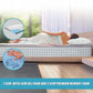 QUEEN Memory Foam Mattress Topper Cooling Gel Infused - White