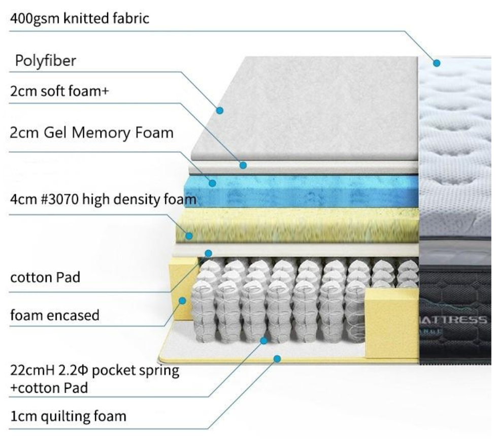 Octavius 34cm Medium Firm Cool Gel Infused Memory Foam Pillow Top Mattress - Queen