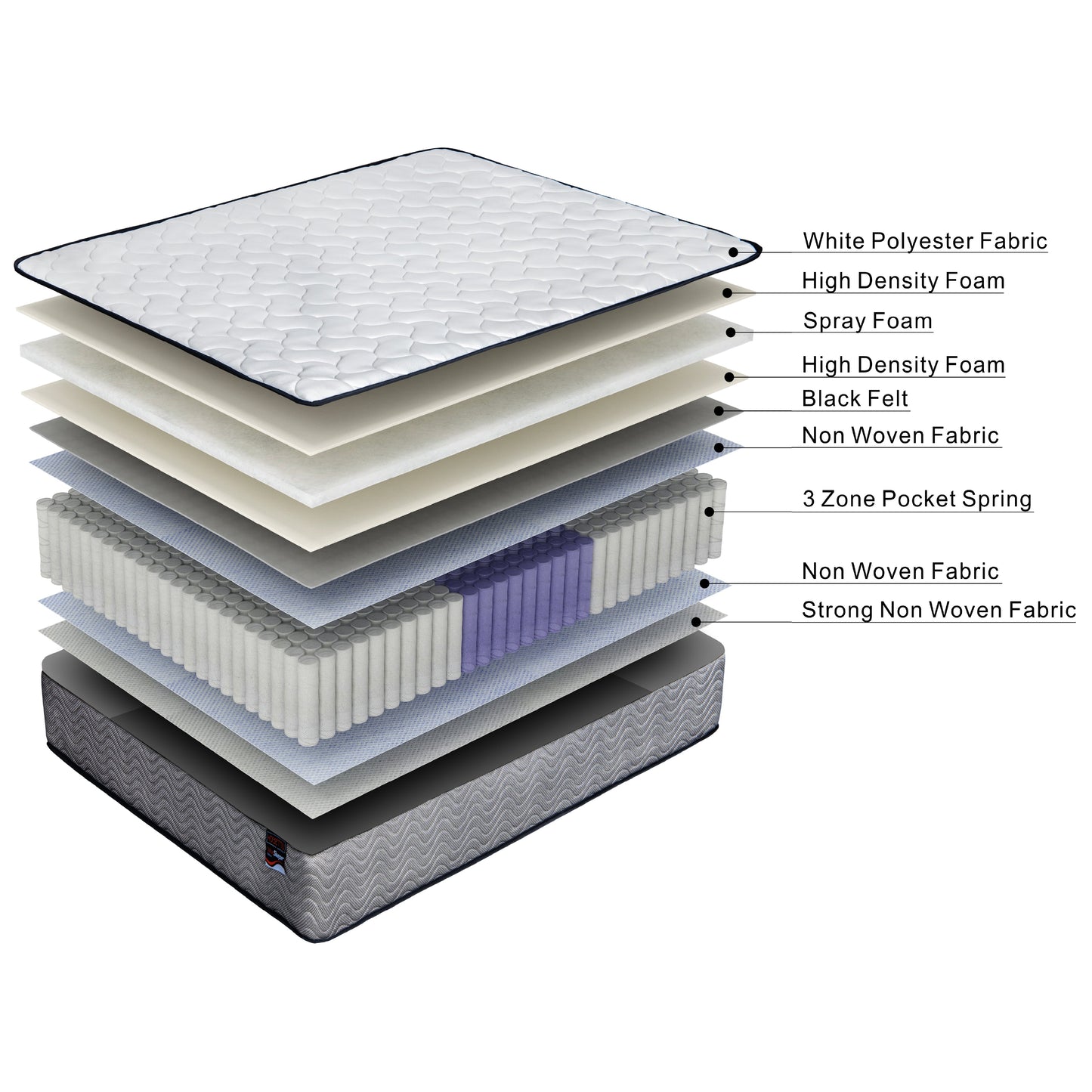 Felix 19cm 3-Zone Orthopaedic Pocket Spring Mattress - Single